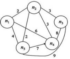1664_Warshall algorithm.JPG